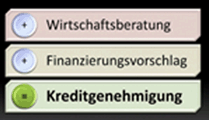 Teleberatung
