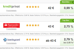 Online Kreditvergleich